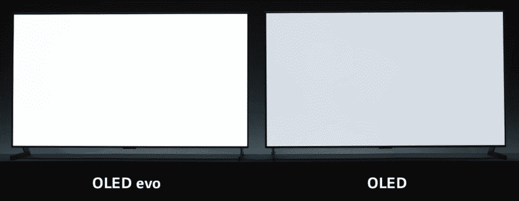 Różnica w jasności ekranu pomiędzkystandardowym ekranem OLED a ekranem wykonanym w technologii OLED Evo